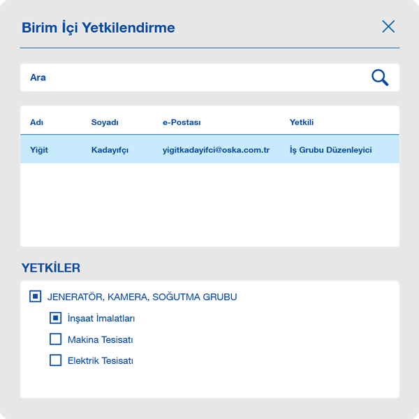 Birim İçi Yetkilendirme