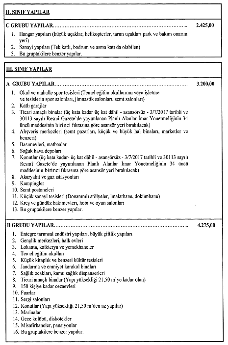 Yapı Yaklaşık Birim Maliyetleri Güncellendi resmi gazete 2