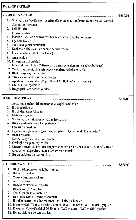 Yapı Yaklaşık Birim Maliyetleri Güncellendi resmi gazete 3