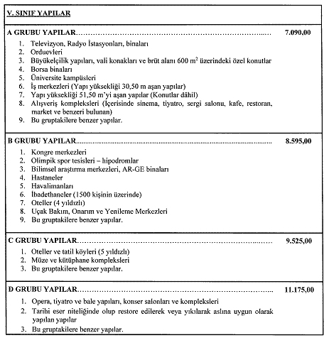 Yapı Yaklaşık Birim Maliyetleri Güncellendi resmi gazete 4