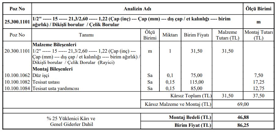Müşterek Tesisat Birim Fiyat Analizi