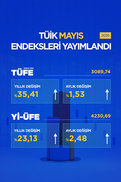 Tüik Mayıs Endeksleri 2025